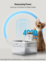 Fontaine à eau en inox blanche DownyPaws — 2,5 L