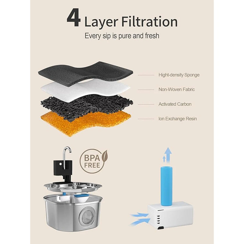 Compatibilité filtres FlowArc avec fontaine inox ovale 3,2 L