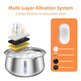 Filtres fontaine inox 4 L - vue de coupe avec charbon actif