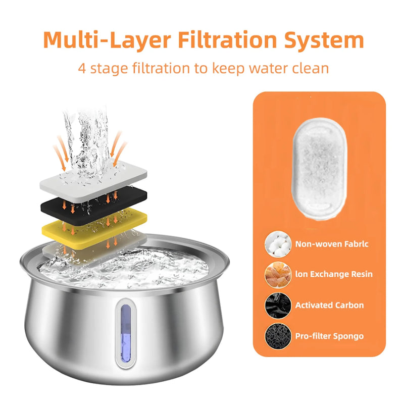 Filtres fontaine inox 4 L - vue de coupe avec charbon actif