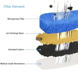 Installation filtre DownyPaws dans la fontaine plastique 2,5 L