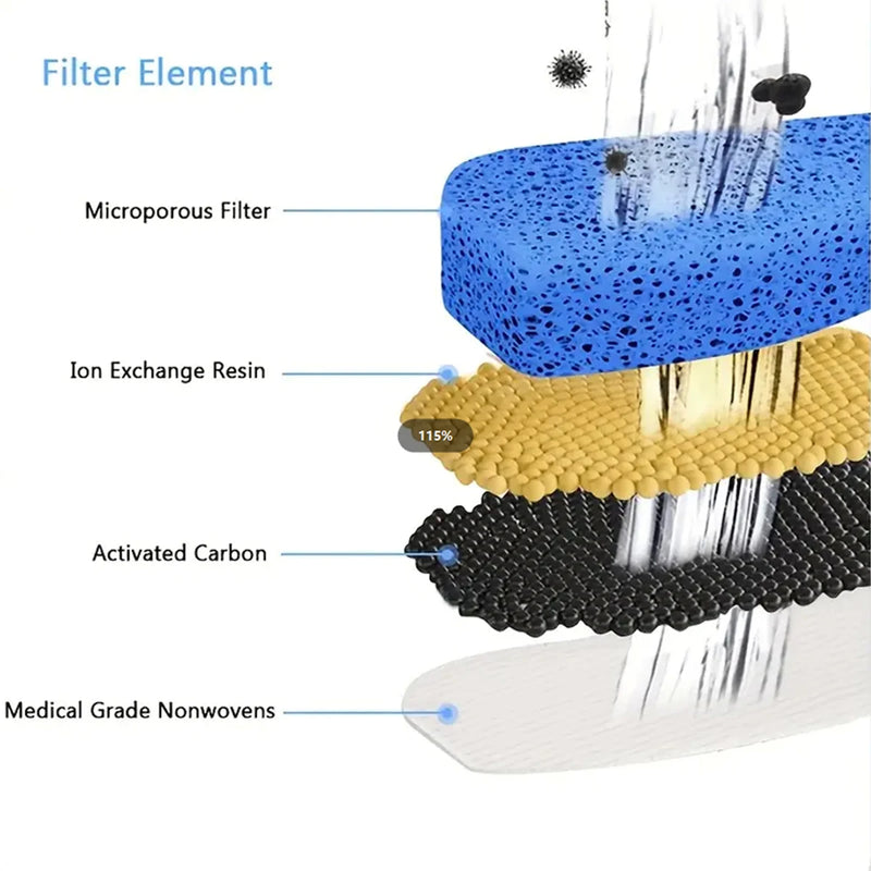 Installation filtre DownyPaws dans la fontaine plastique 2,5 L