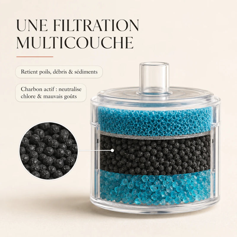 Cartouche filtre multicouche fontaine baleine 1,3 L