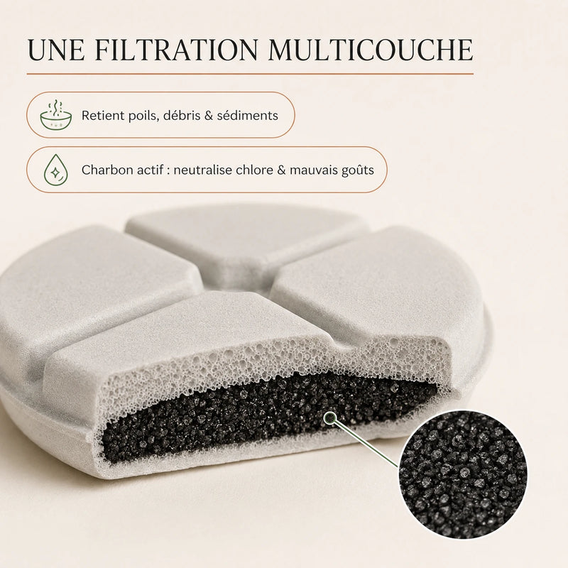 Cartouche filtre multicouche charbon actif fontaine ceramique 1 L