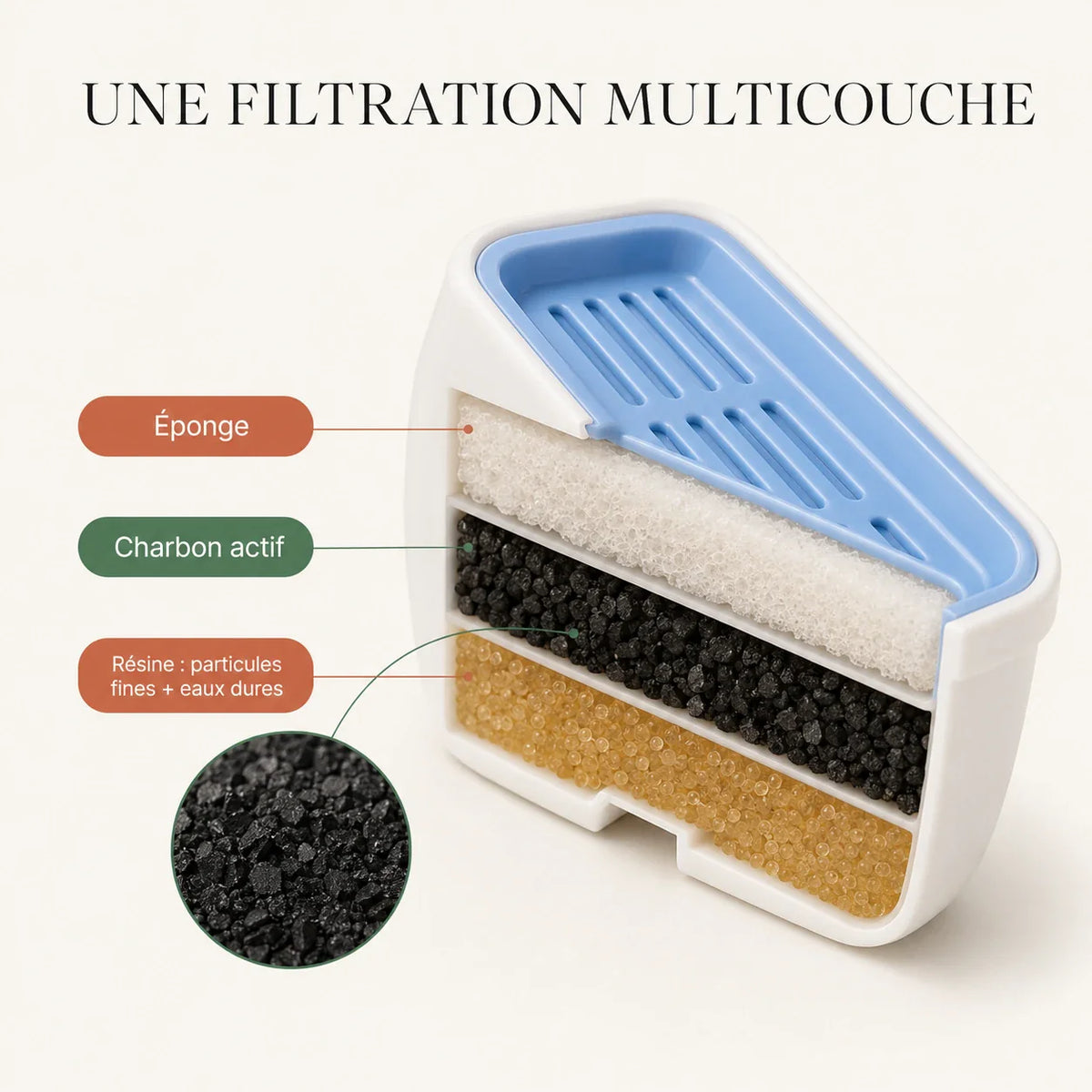 Cartouche filtre multicouche eponge charbon resine fontaine FlowArc 3,2 L